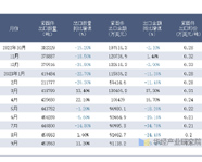 Statistical analysis of China’s fastener exports till September 2023